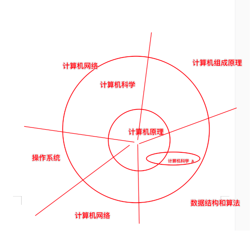 扫盲：国际学校AP课程 -- 计算机篇｜什么样的学生适合学习AP计算机