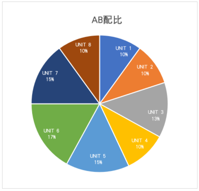  扫盲：国际学校AP课程 -- 微积分AB&BC，带你全方位了解！ 国际课程 第5张