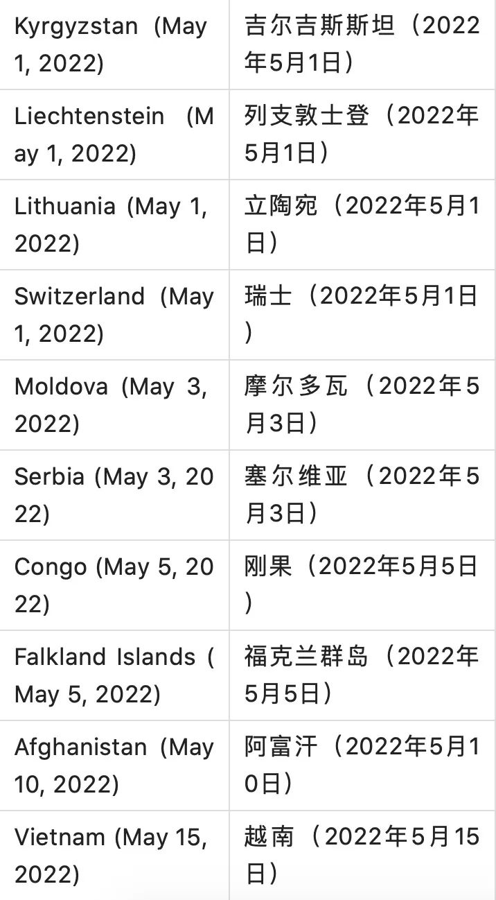 全球111国和地区取消所有新冠入境限制，甚至完全取消接种者入境检测  留学 疫情相关 第8张