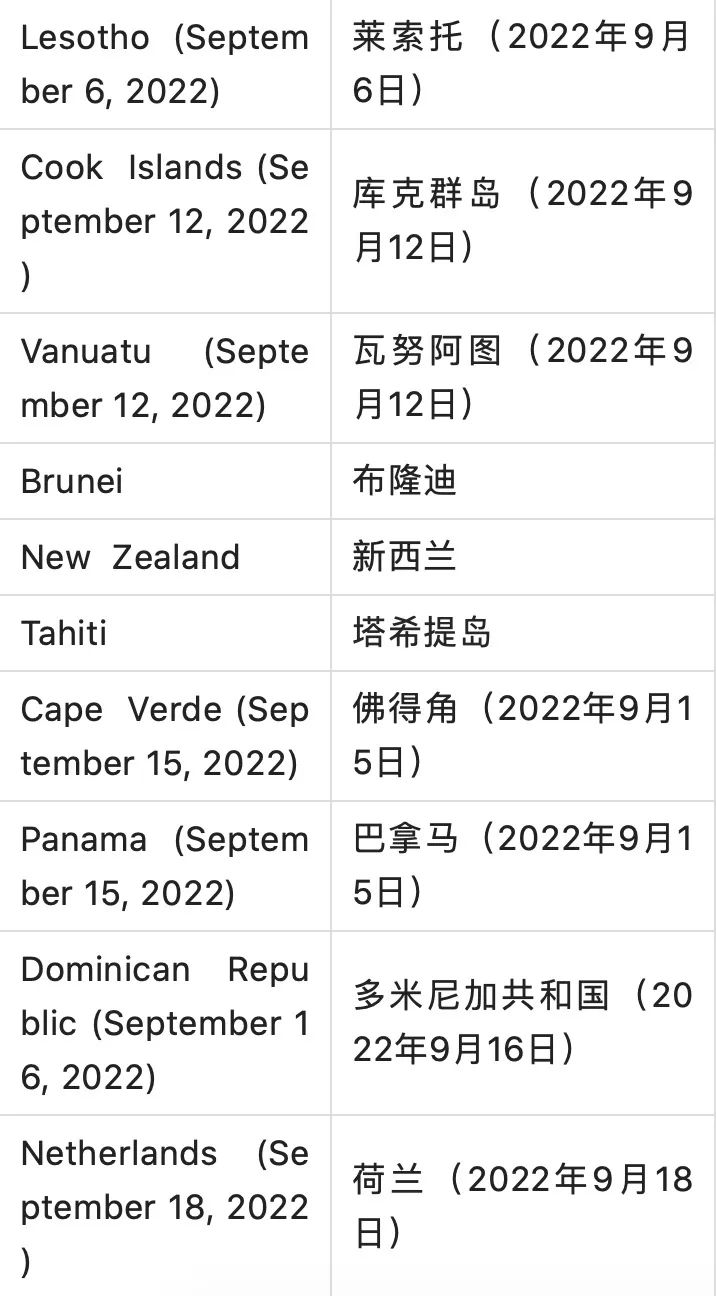 全球111国和地区取消所有新冠入境限制，甚至完全取消接种者入境检测  留学 疫情相关 第14张