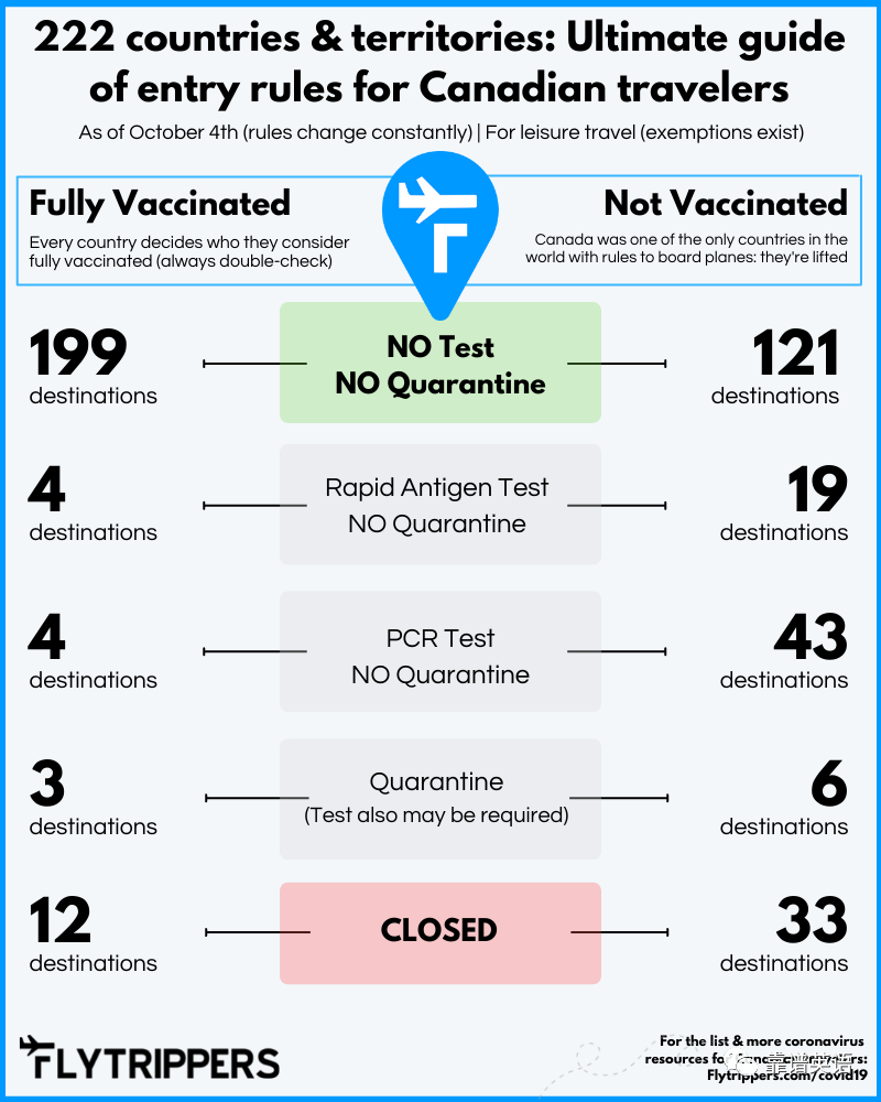 全球111国和地区取消所有新冠入境限制，甚至完全取消接种者入境检测  留学 疫情相关 第18张