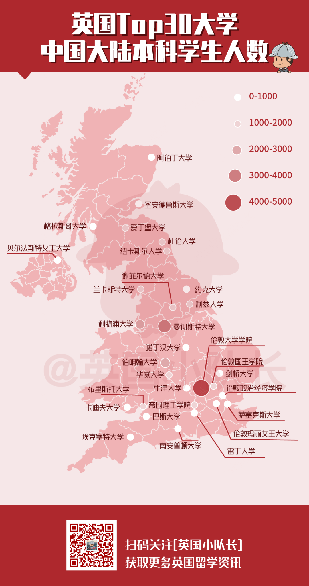 英国Top30大学本科都有多少中国学生？UCL人数最多 利物浦占比60%最高  英国留学 数据 留学 第3张