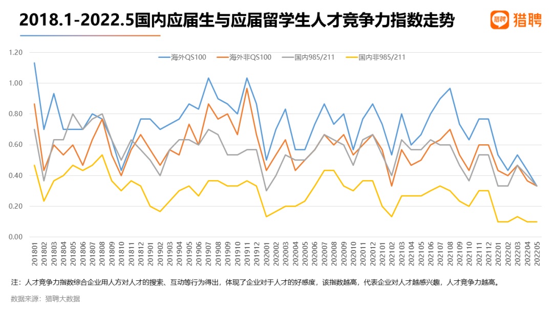 2022年中国留学生回国就业报告：58%想去互联网，哪些行业更爱海归？  数据 费用 英国留学 第12张