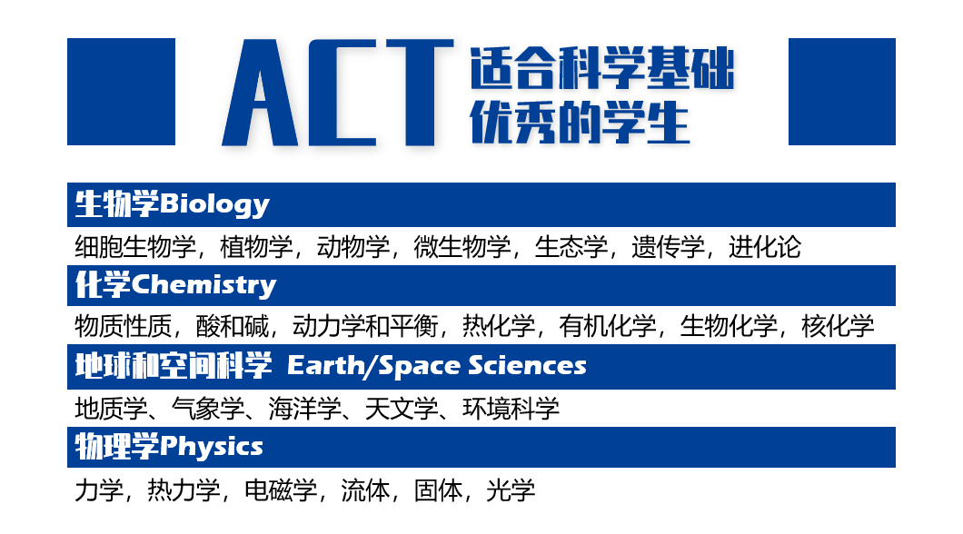 美国高考SAT和ACT：哪个更容易？谁会对做题速度要求更高？  留学 第4张