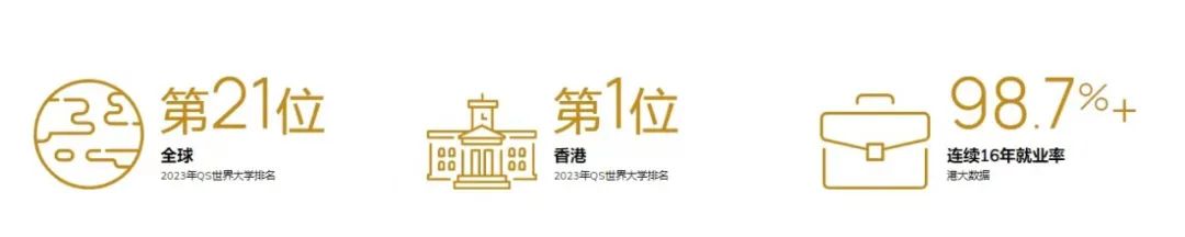 2021港大毕业生就业质量报告：平均月薪2.9万港币，就业能力全港第1