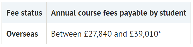 UCL居然破天荒宣布下调学费，23fall G5学费变化完整盘点！  英国留学 第11张