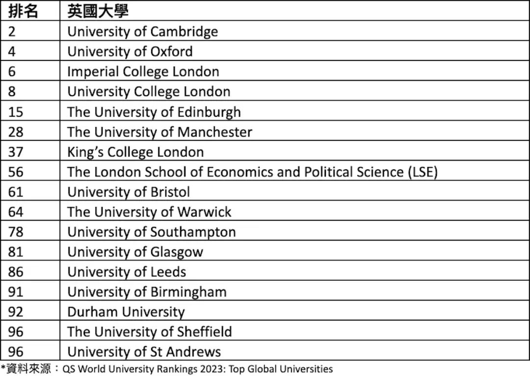 英国4大学抢占QS前10，迷信排名只是商业操作？学术界早就不纯了！  英国留学 第2张