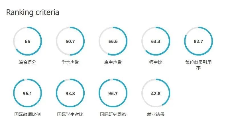 2024年QS排名大洗牌，英国这些学校将成为受益校，LSE终于熬出头了  英国留学 QS排名 排名 第5张