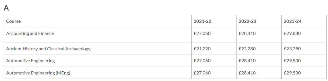 全面暴涨！盘点2023年10所英国大学最新国际生学费  数据 英国留学 第17张