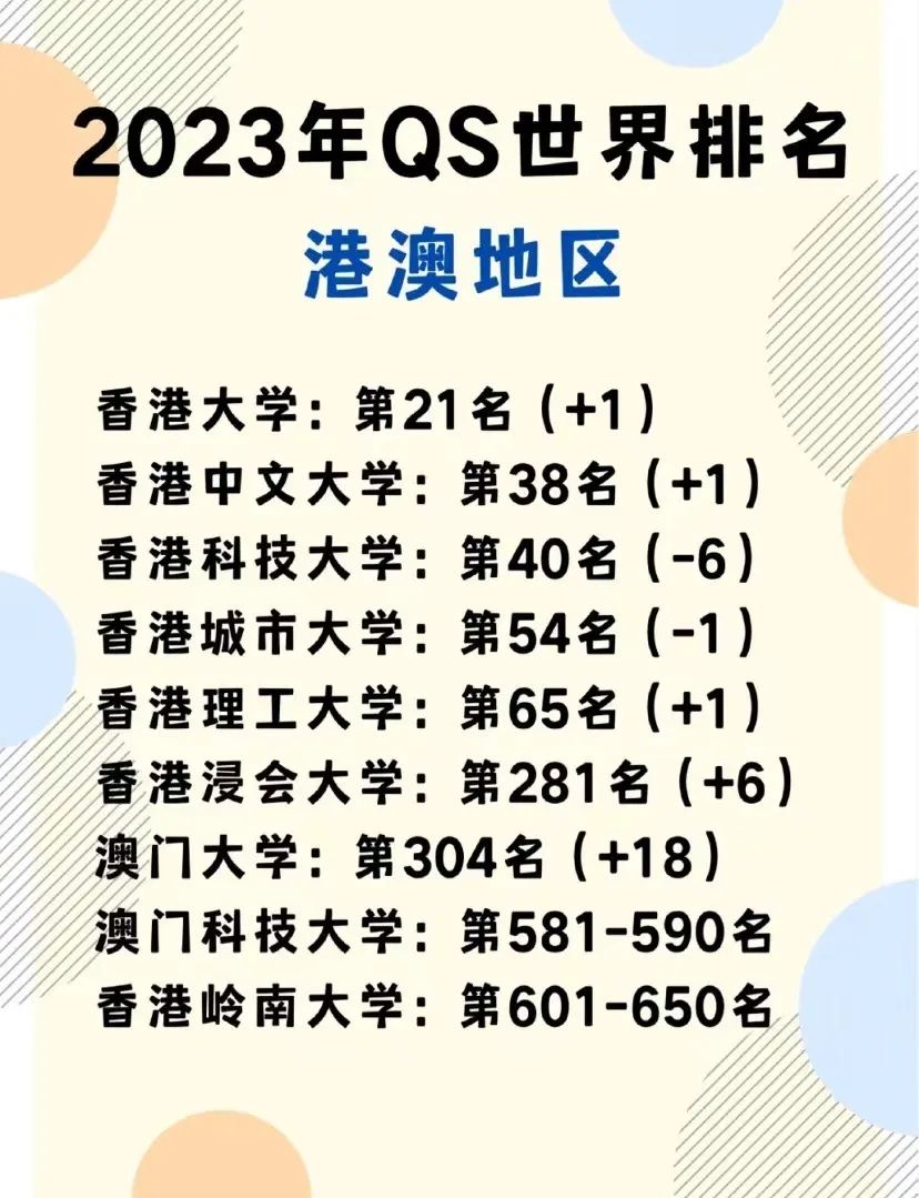 大洗牌？2023年QS世界大学排名发布！  数据 QS排名 排名 第6张