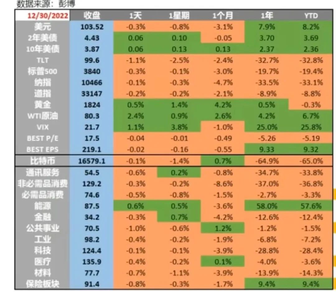 大萧条或复苏反弹？美国2023经济走势与2024大选展望  数据 第2张