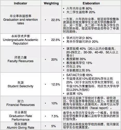 观点 | 为什么留学去美国比去英国高大上？  留学 英国留学 第2张