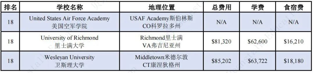 美国本科留学要花多少钱？美国Top50综合类大学和Top20文理学院费用汇总！  留学 费用 韦尔斯利wellesley 第6张