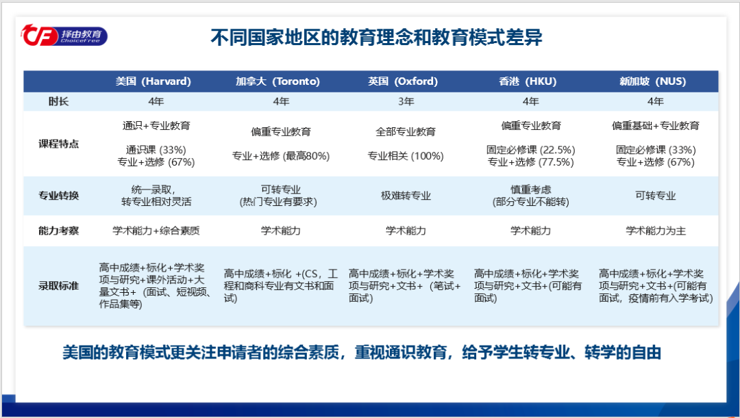 全球华人如何问鼎美国名校？英国牛剑=美国常春藤吗？  国际化教育理念 第3张