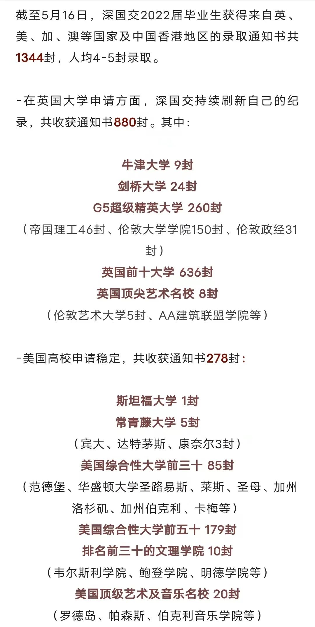 2023届成绩单看国际学校：贝赛思深国交双分天下，深中国际部冷不冷  数据 深国交 第10张