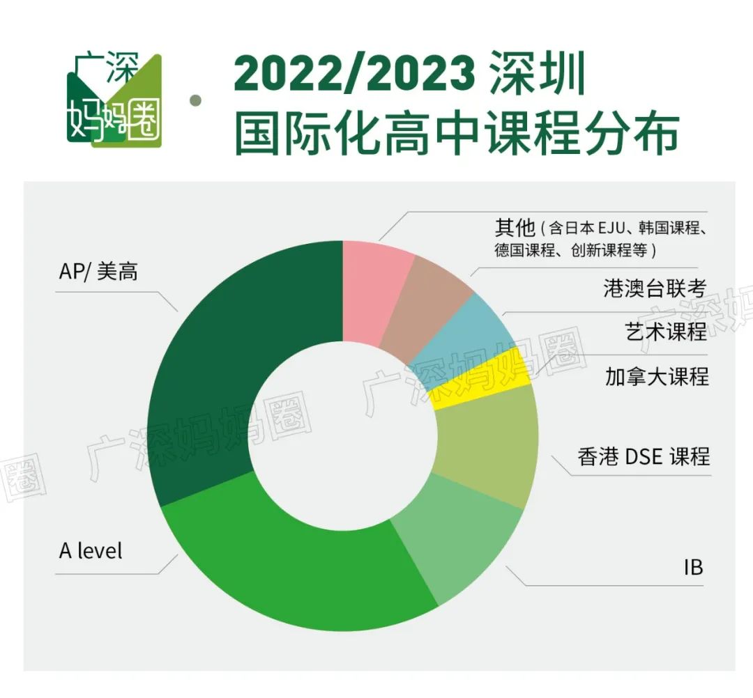 ​贝赛思学费暴涨5万，成为深圳第二贵！在深圳读国际学校要花多少钱？  数据 第25张