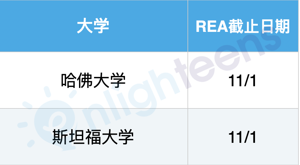 常识：7种申请美国大学的路径  留学 第4张