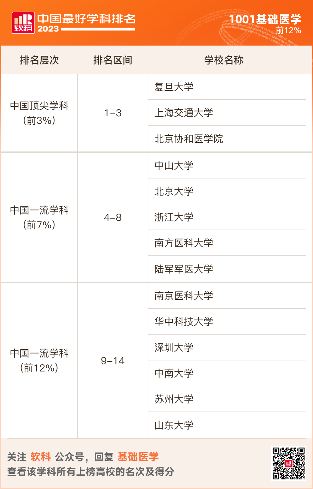 2023软科排名 -- “中国最好学科”排名  数据 排名 CWUR排名 第84张