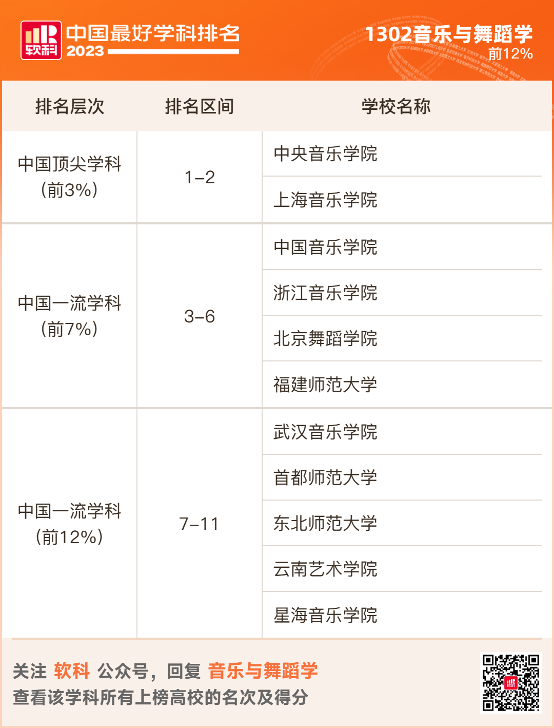2023软科排名 -- “中国最好学科”排名  数据 排名 CWUR排名 第100张