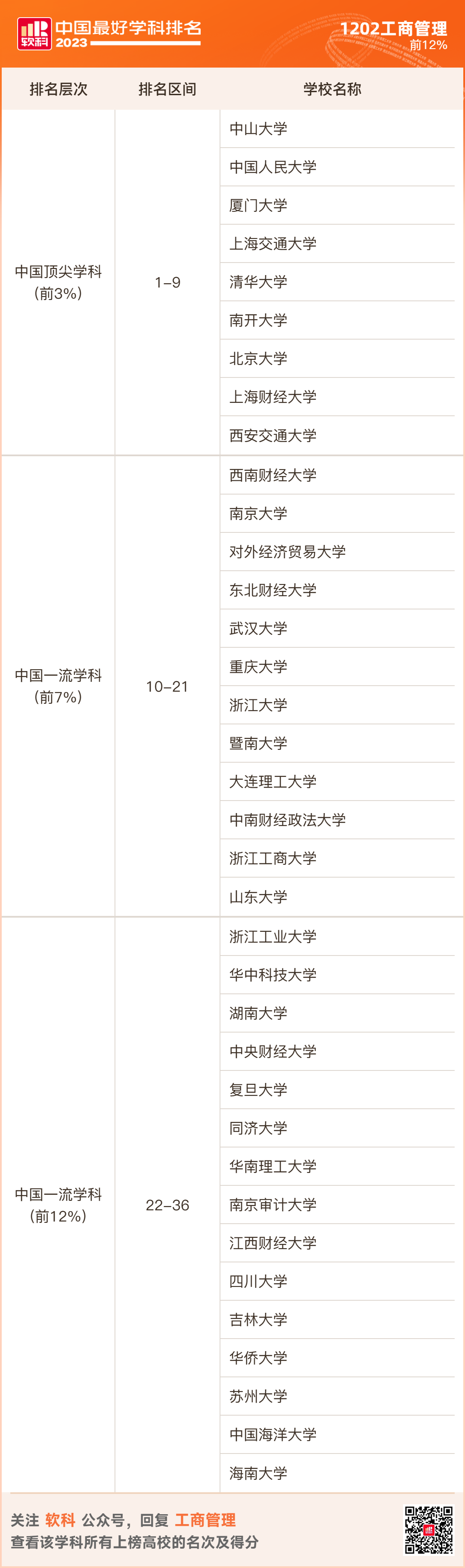 2023软科排名 -- “中国最好学科”排名  数据 排名 CWUR排名 第95张