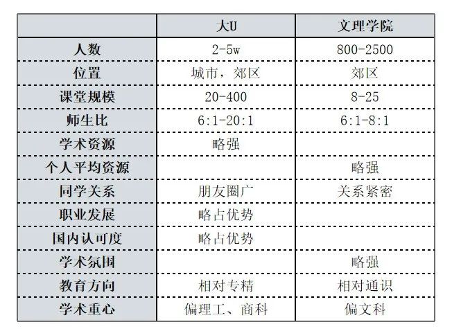 BERKELEY VS POMONA(伯克利和波莫纳)，看看大U与文理学院的区别  留学 第4张