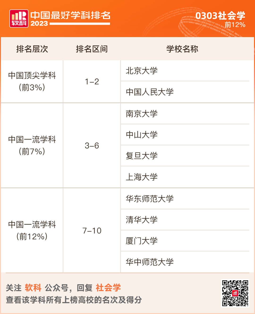 2023软科排名 -- “中国最好学科”排名  数据 排名 CWUR排名 第11张