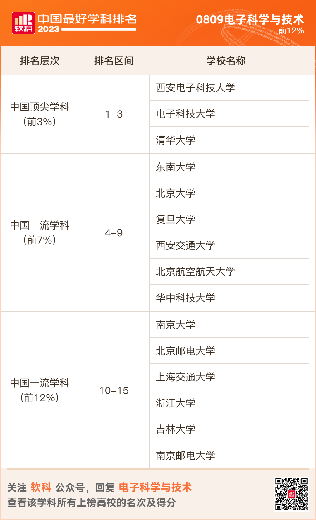 2023软科排名 -- “中国最好学科”排名  数据 排名 CWUR排名 第45张