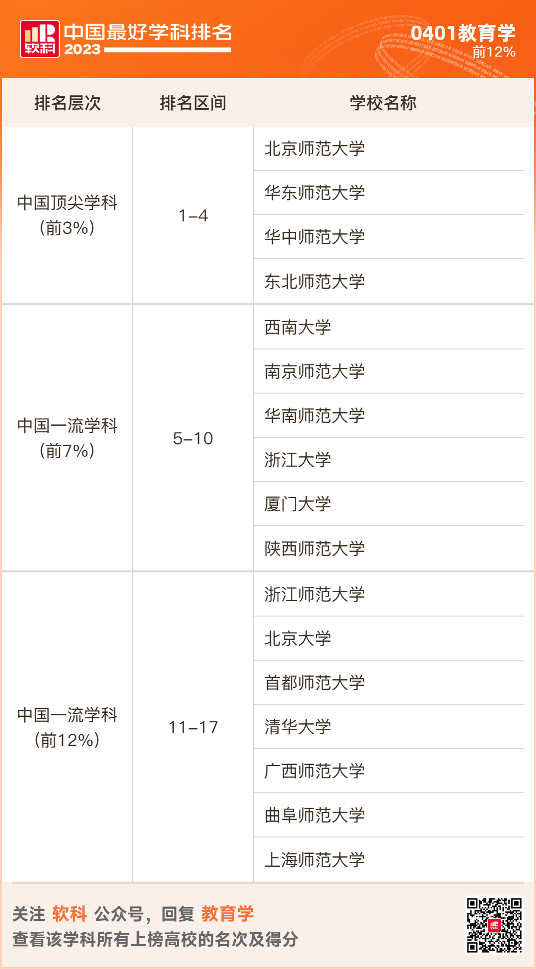 2023软科排名 -- “中国最好学科”排名  数据 排名 CWUR排名 第14张