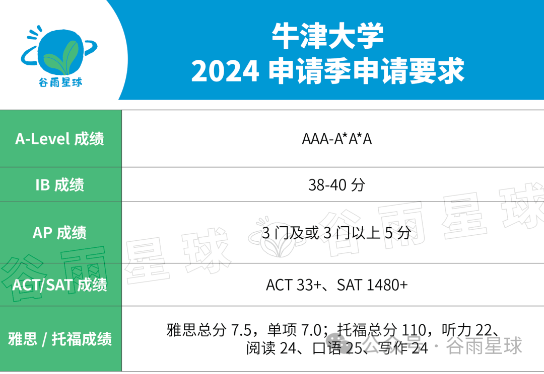 深挖牛津2024年牛津的167枚预录取数据，有老规律，也有新发现  数据 第12张