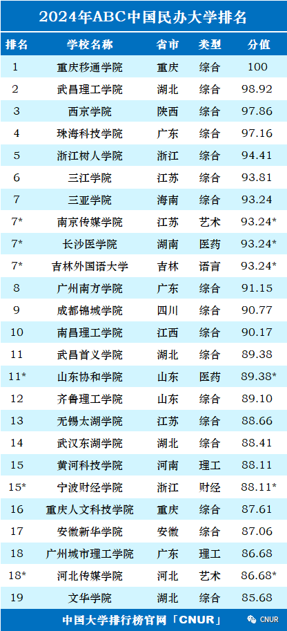 2024中国大学排名！清华北大地位无他校能撼动！  数据 排名 第37张