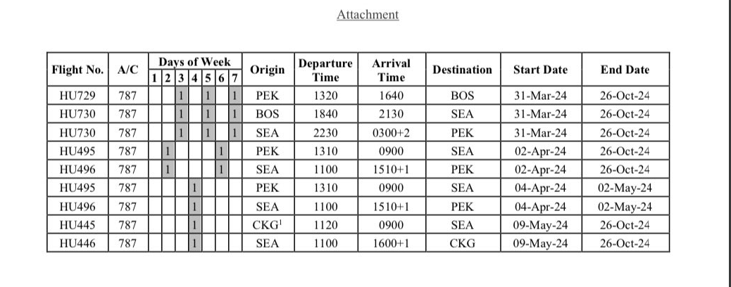 中美大增航，各大航空公司提交增班！2024中美直飞可能会迎来好消息  留学 第6张