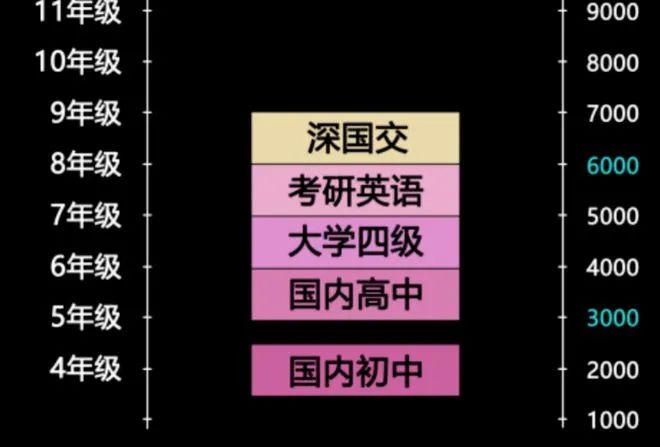 我放弃深国交去新西兰读高中，半年饿瘦10斤，但一点都不后悔  深国交 留学 深圳国际交流学院 第5张